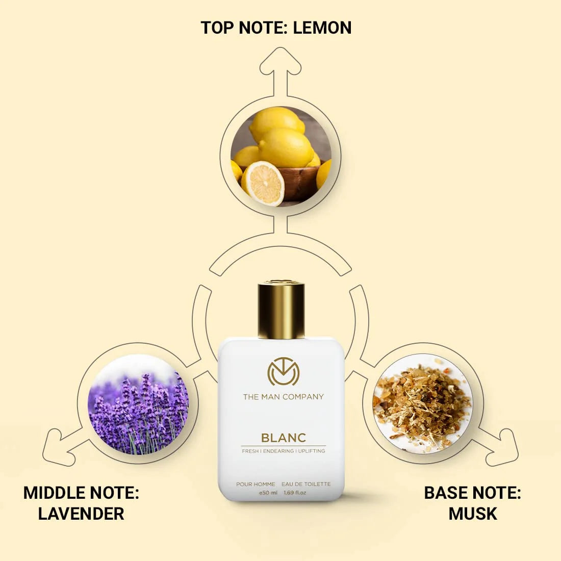 Blanc EDT Perfume 50ml W277